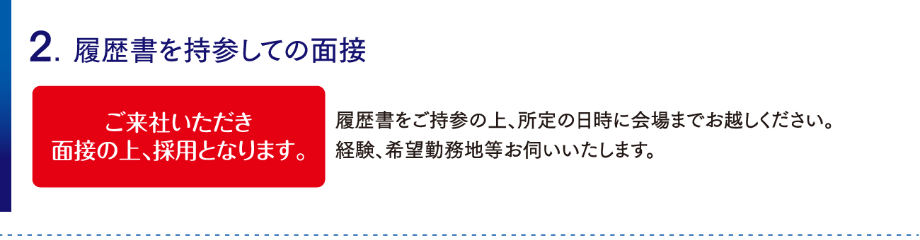 スタッフ採用の流れ2